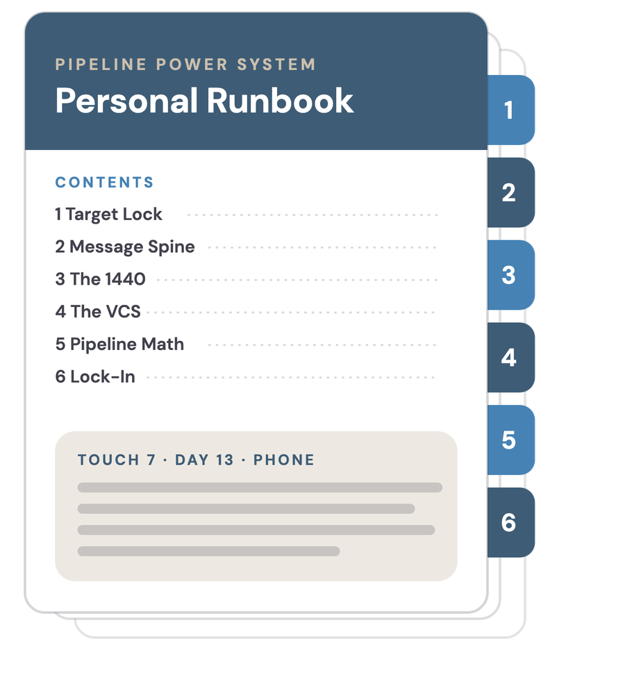 A Personal Runbook with six sections: Target Lock, Message Spine, The 1440, The VCS, Pipeline Math and Lock-In.